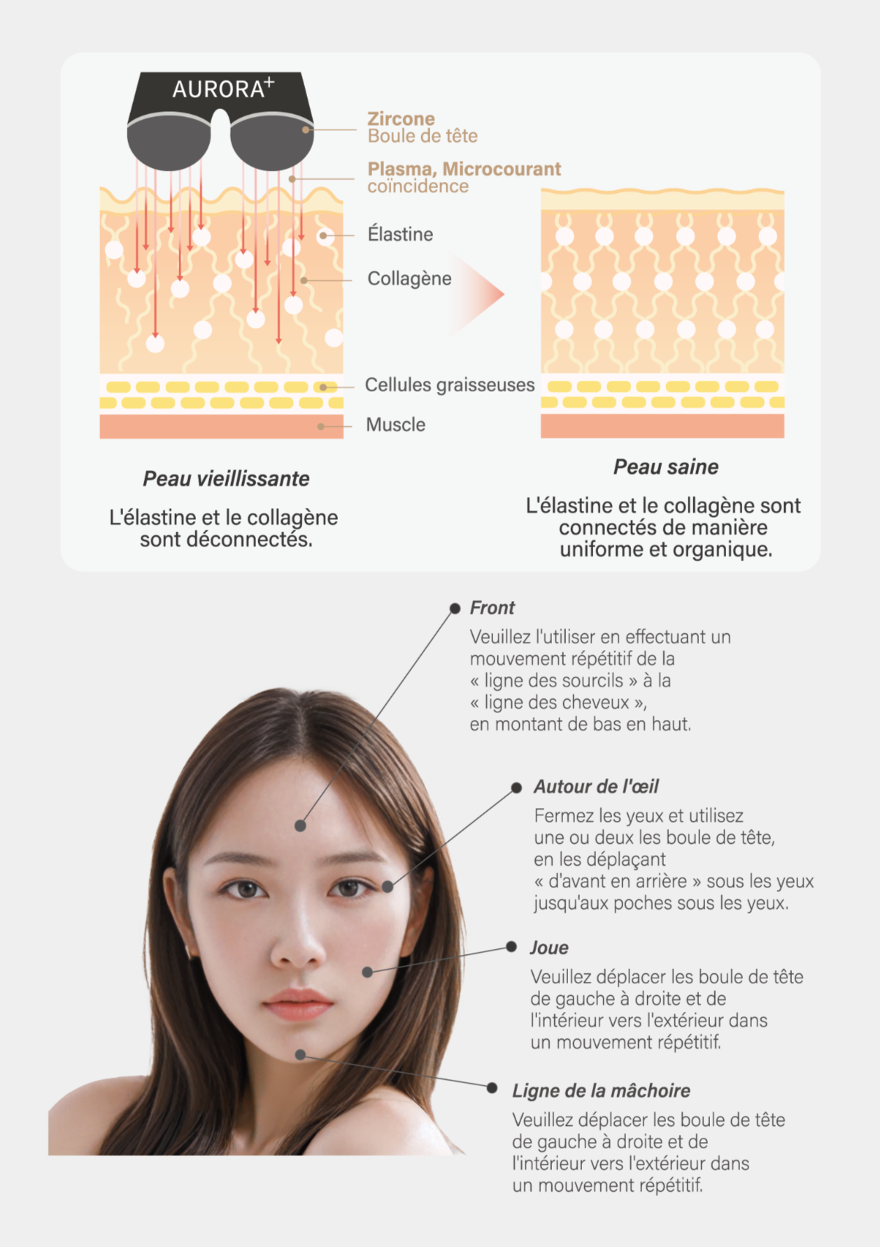 beauty device, kbeauty microcurrent and plasma skin rejuvenation