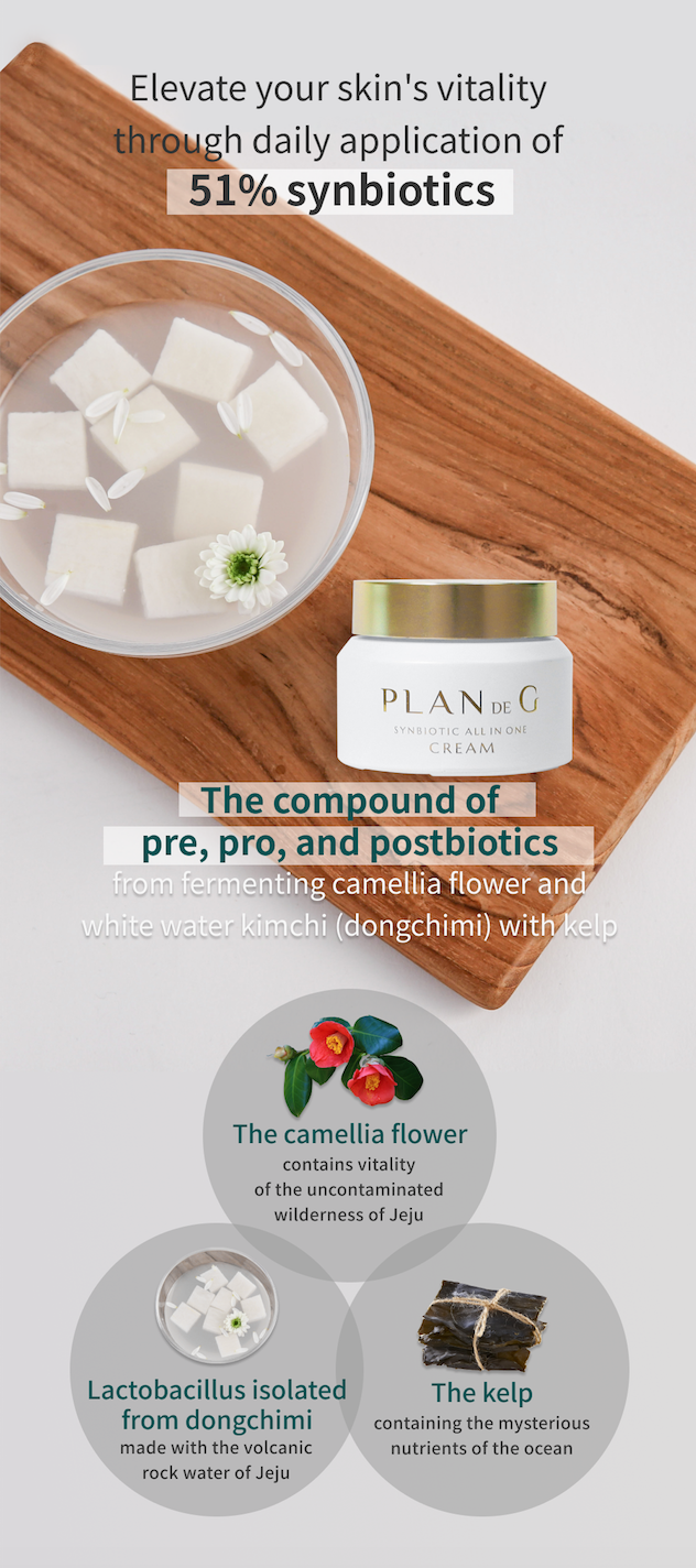 Ingrédients botaniques et synbiotiques de la crème coréenne Plan de G
