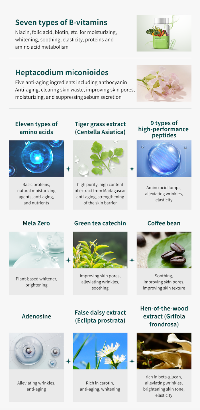 Illustration des bénéfices all-in-one du sérum Plan de G